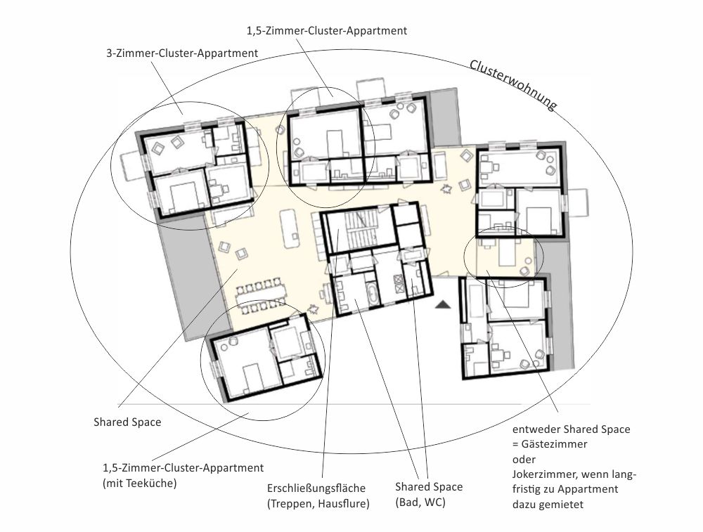 Habitat Grenzbach Beispiel für Grundriss einer Cluster-Wohnung Duplex Architekten