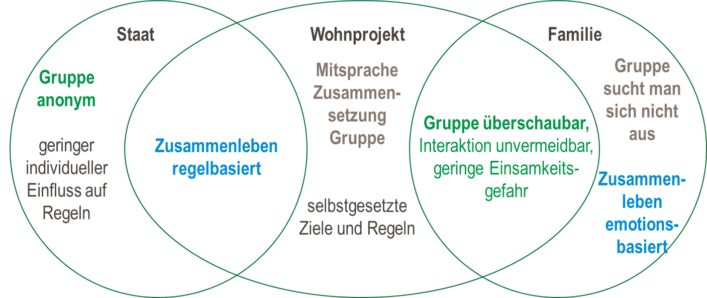 zusammenleben-habitat-grenzbach.png